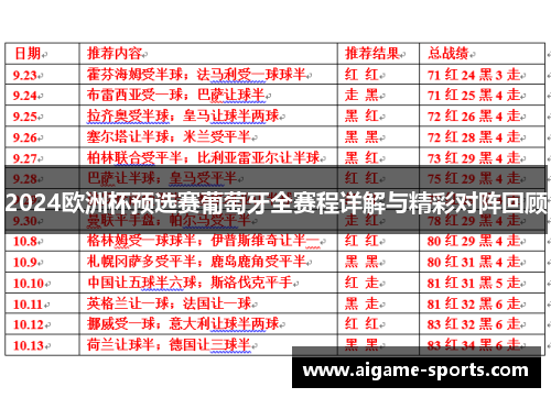 2024欧洲杯预选赛葡萄牙全赛程详解与精彩对阵回顾