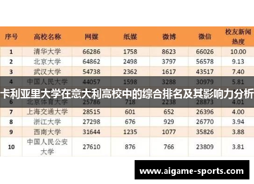 卡利亚里大学在意大利高校中的综合排名及其影响力分析
