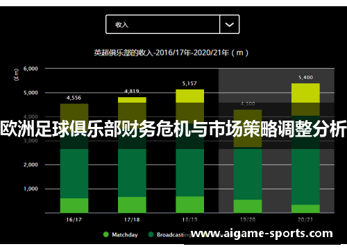 欧洲足球俱乐部财务危机与市场策略调整分析