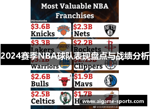 2024赛季NBA球队表现盘点与战绩分析