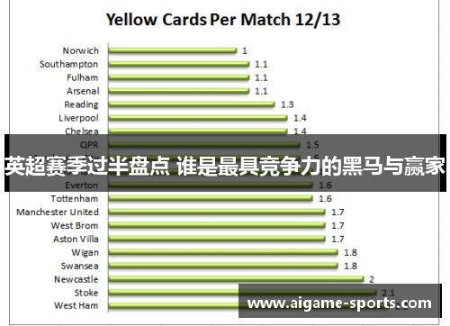 英超赛季过半盘点 谁是最具竞争力的黑马与赢家