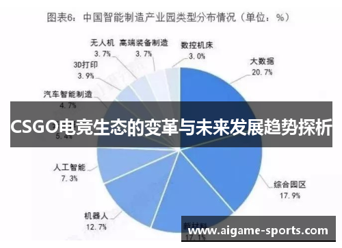 CSGO电竞生态的变革与未来发展趋势探析