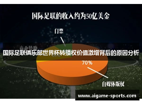 国际足联俱乐部世界杯转播权价值激增背后的原因分析